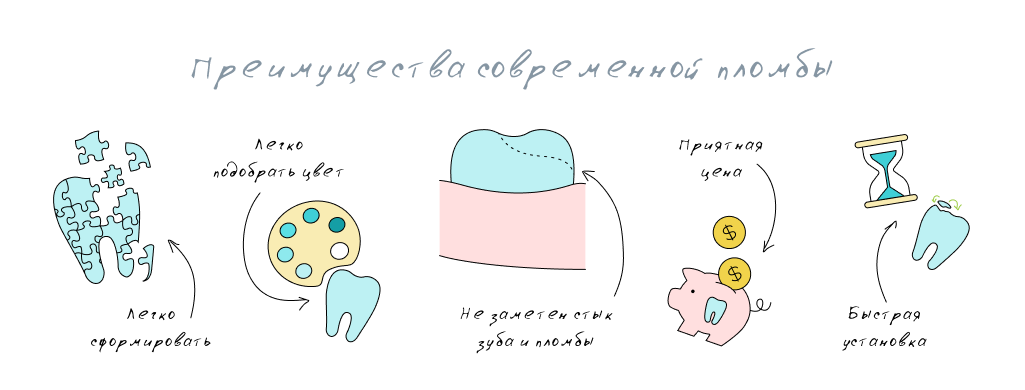 преимущества фотополимерной пломбы