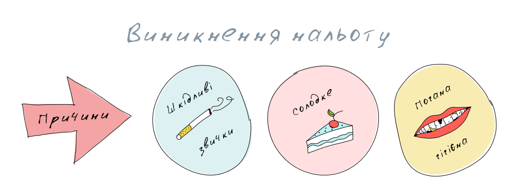 причини нальоту