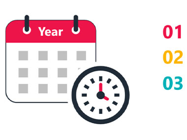 длительность гигиентичких процедур