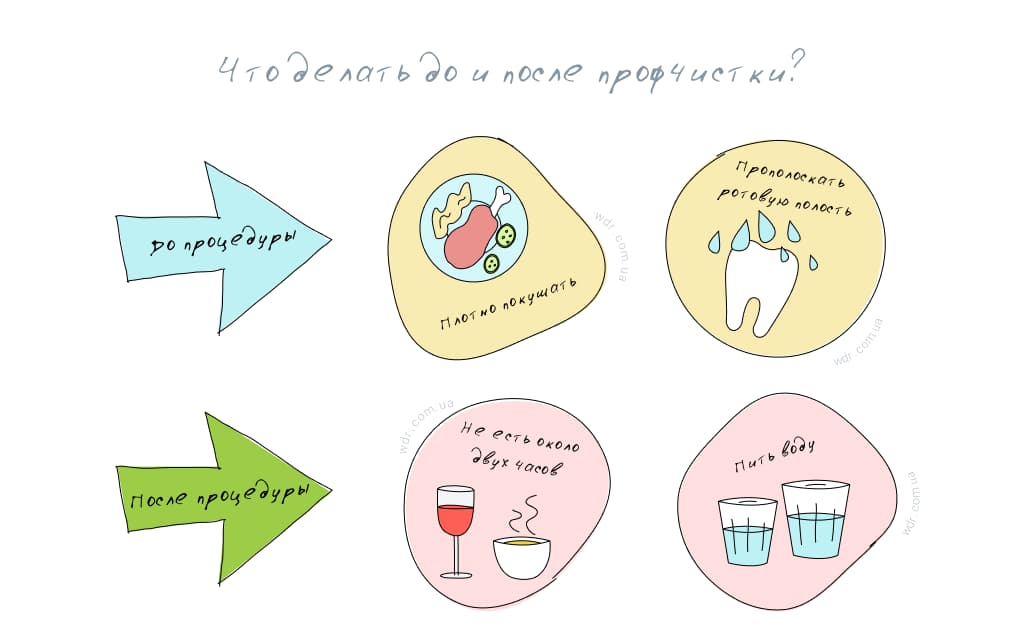 что делать до и после профчистки
